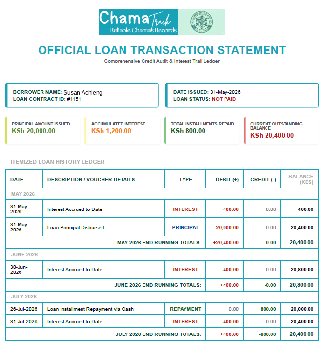 Sample loan statement screenshot